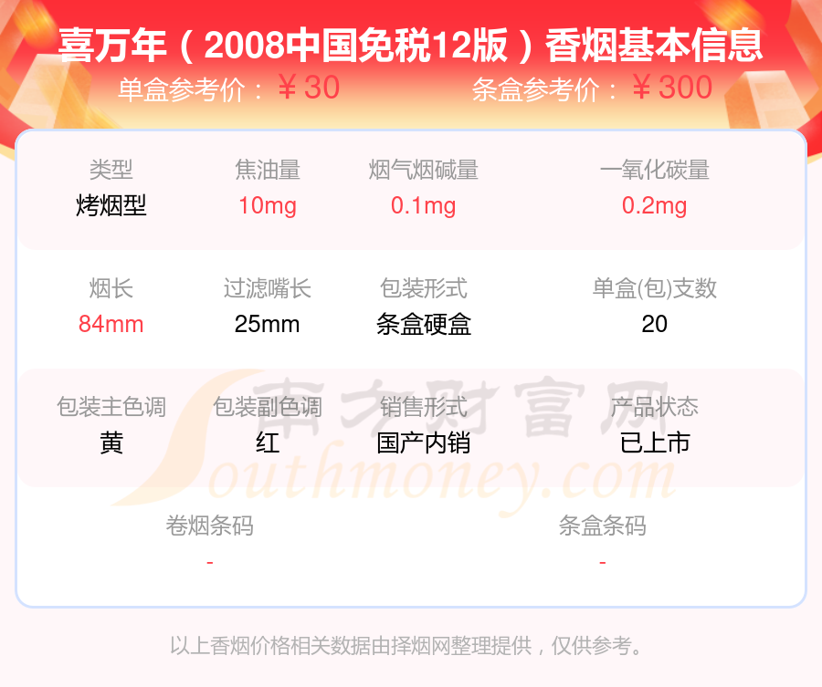 尼古丁0.3mg以下的喜万年香烟2025列表一览