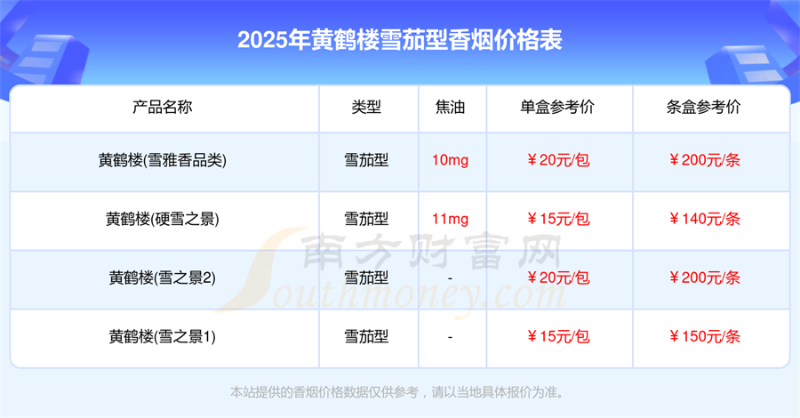 黄鹤楼雪茄型香烟价格表大全2025「黄鹤楼香烟价格表」