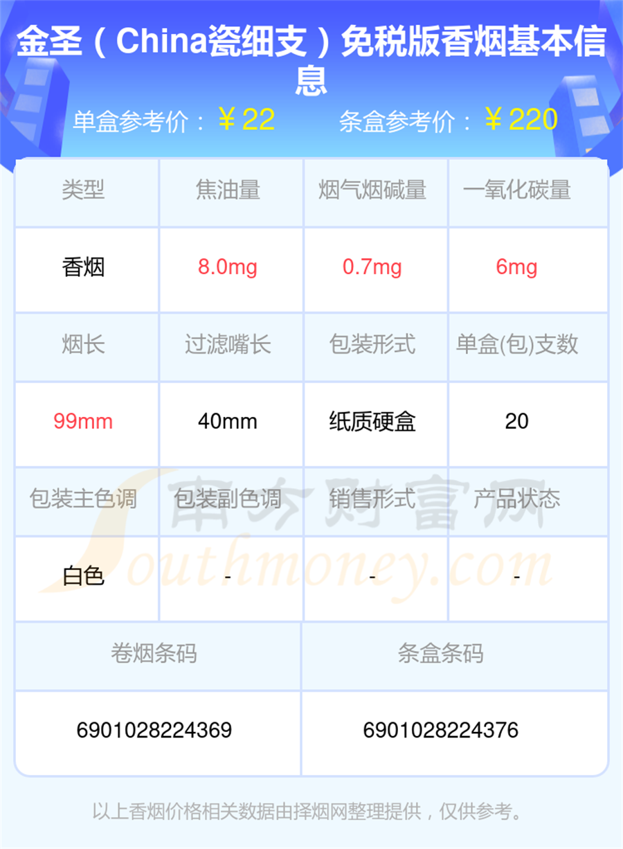 细支的金圣香烟2025都有哪些