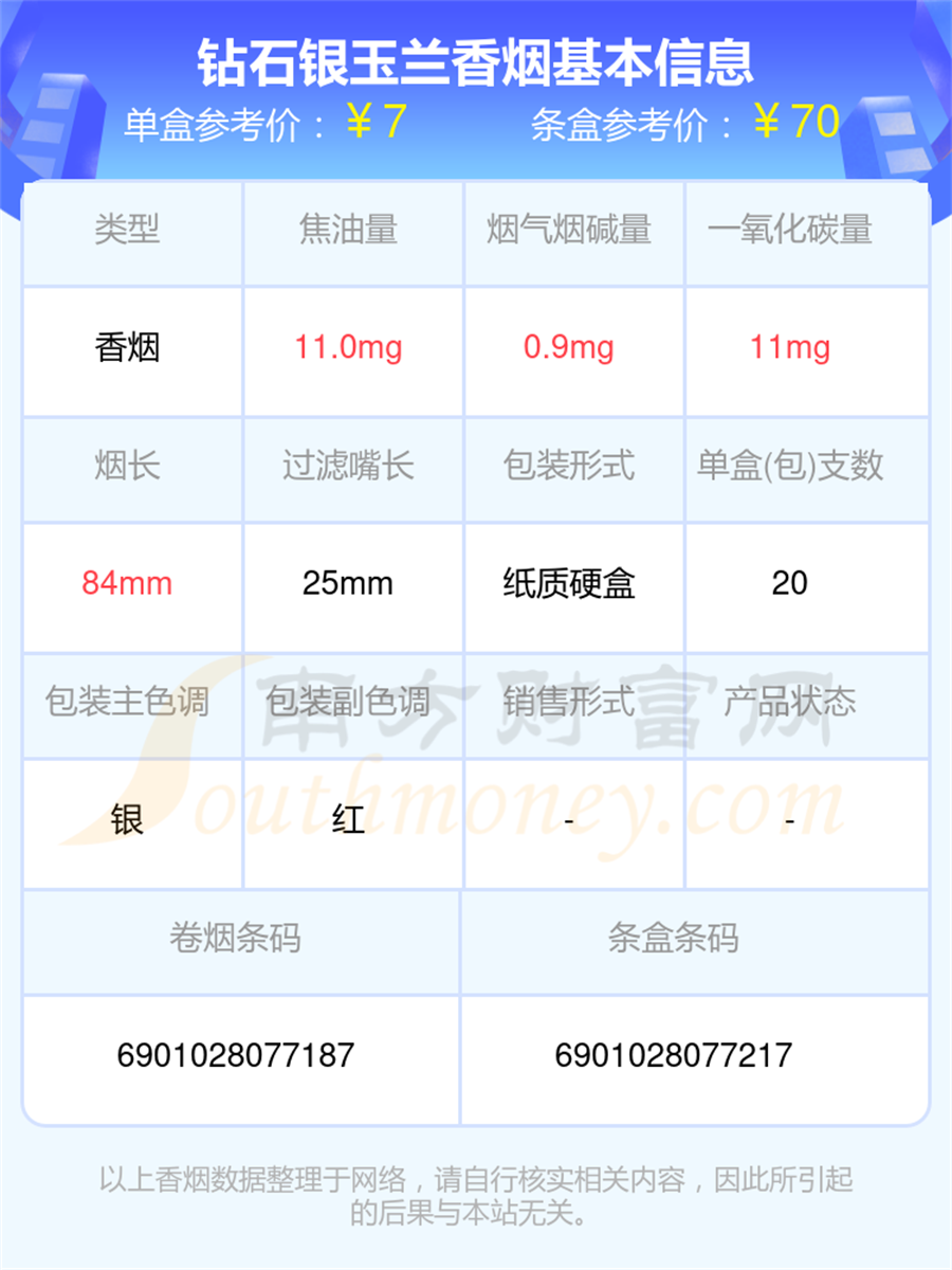 2025年钻石银玉兰香烟价格查询基本信息一览