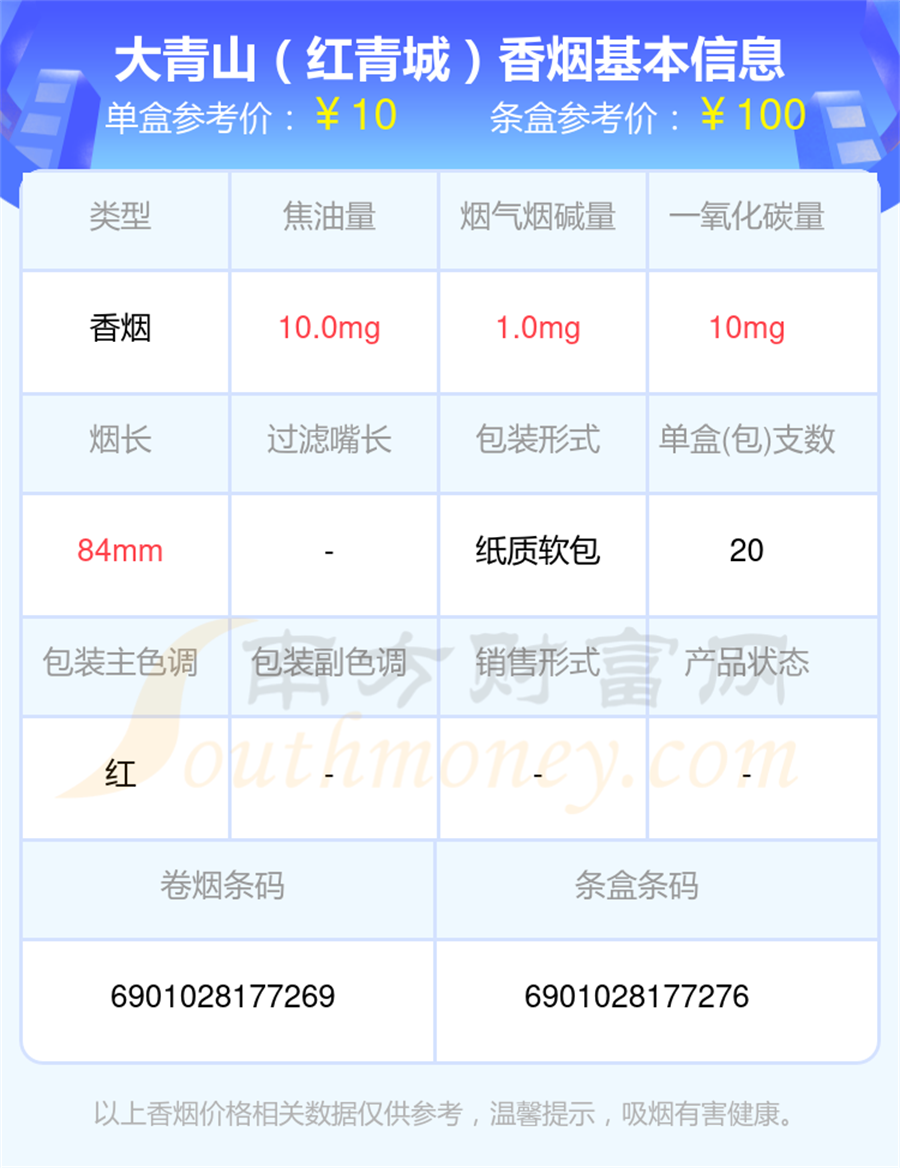 尼古丁10mg以下的大青山香烟盘点