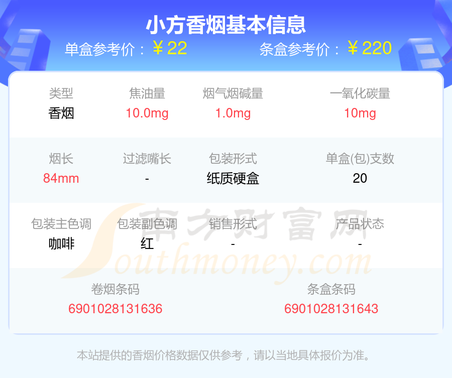 小方香烟价格2025一包多少钱