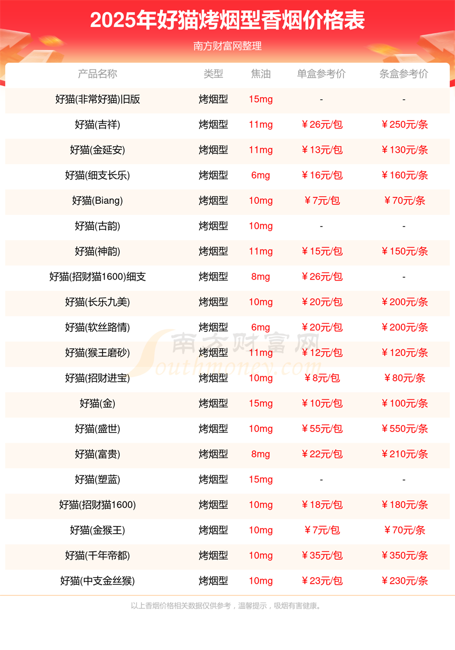 好猫香烟价格表查询2025好猫烤烟型香烟价格表大全