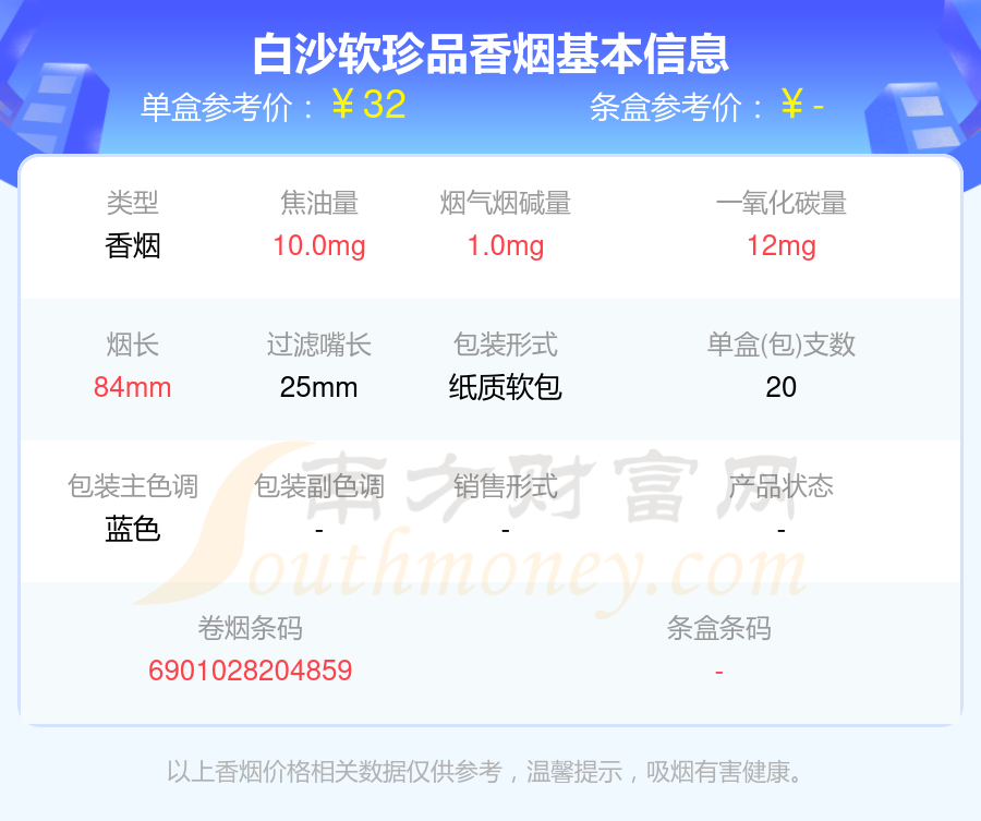 白沙软珍品香烟价格2025一览