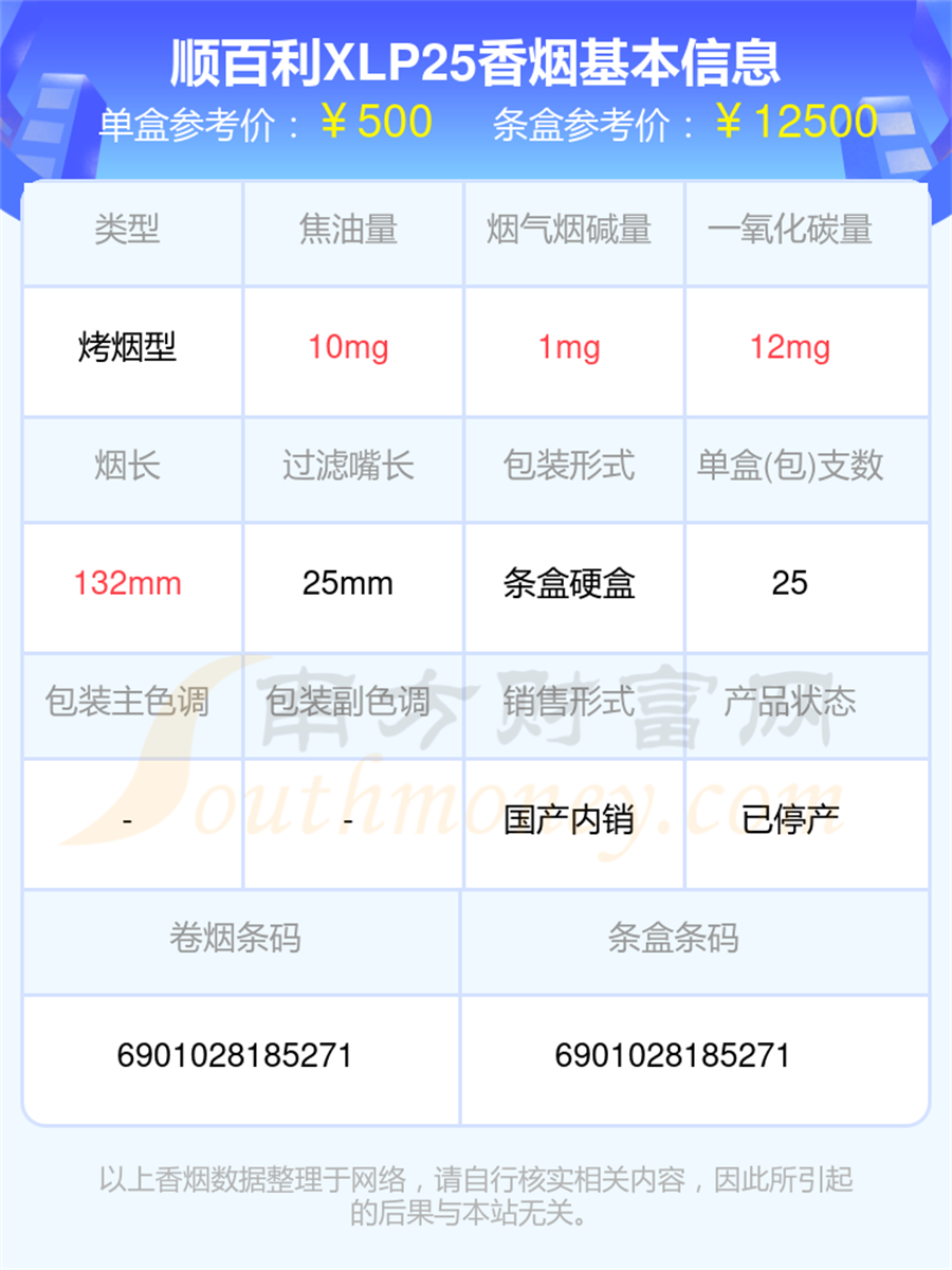 2025年尼古丁1mg以下的顺百利香烟查询一览