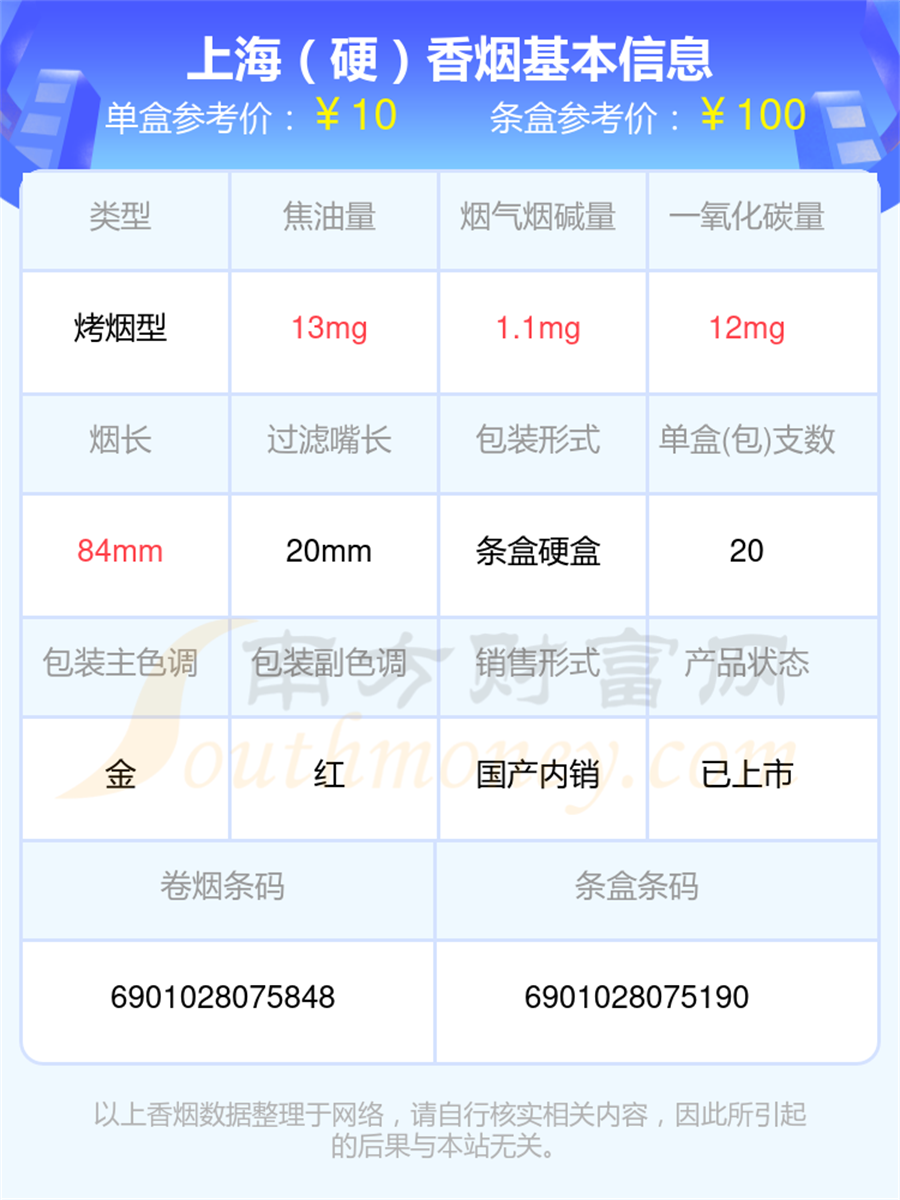 2025上海香烟焦油量8至15mg左右的烟有哪些