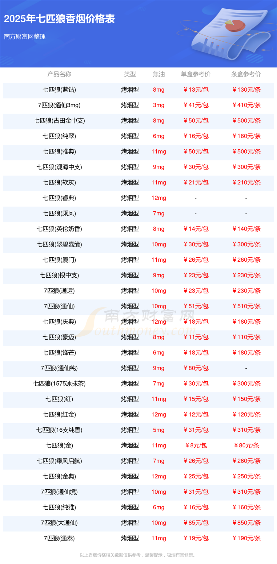 七匹狼香烟价格表查询2025七匹狼香烟价格表大全