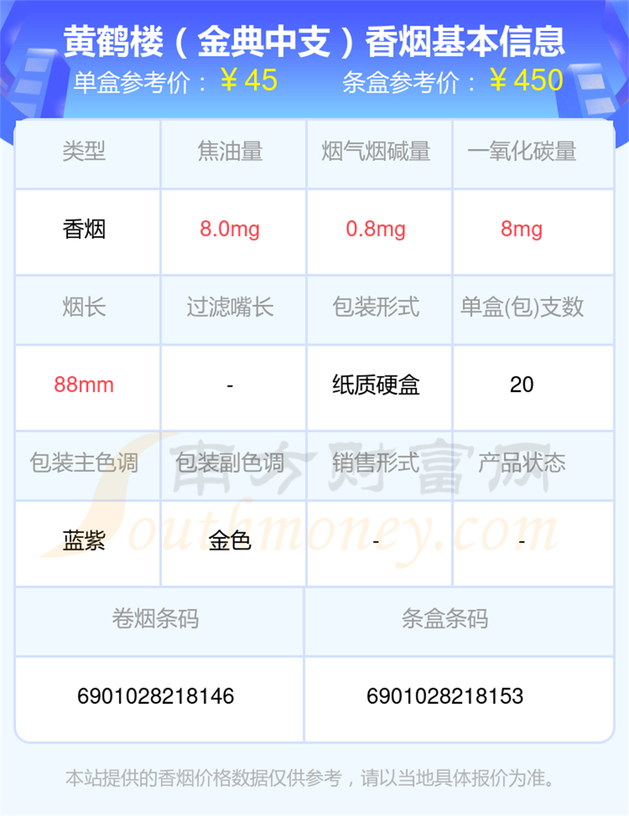 黄鹤楼香烟中支的烟2025列表一览