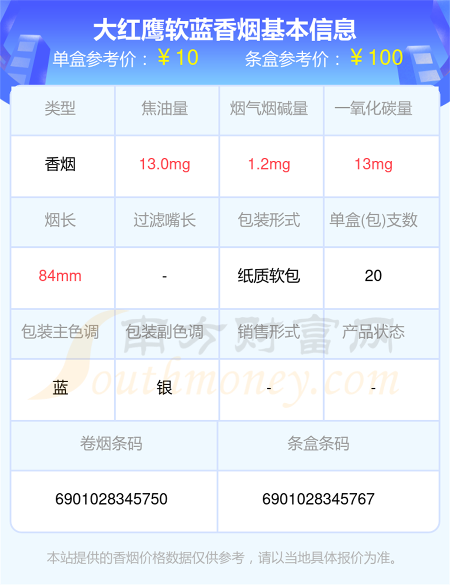 大红鹰软蓝香烟价格2025查询基本信息一览