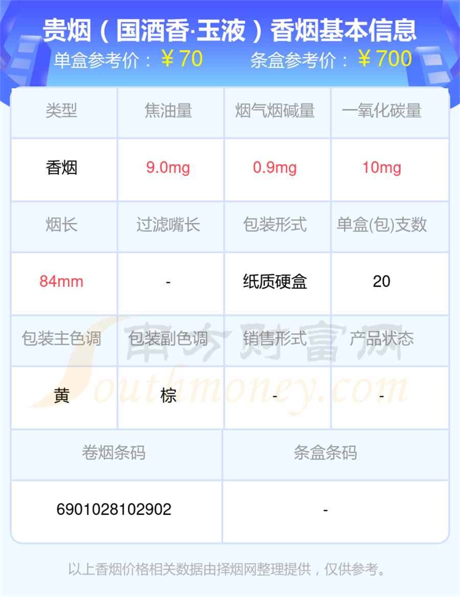 焦油量10mg以下的贵烟香烟2025都有哪些