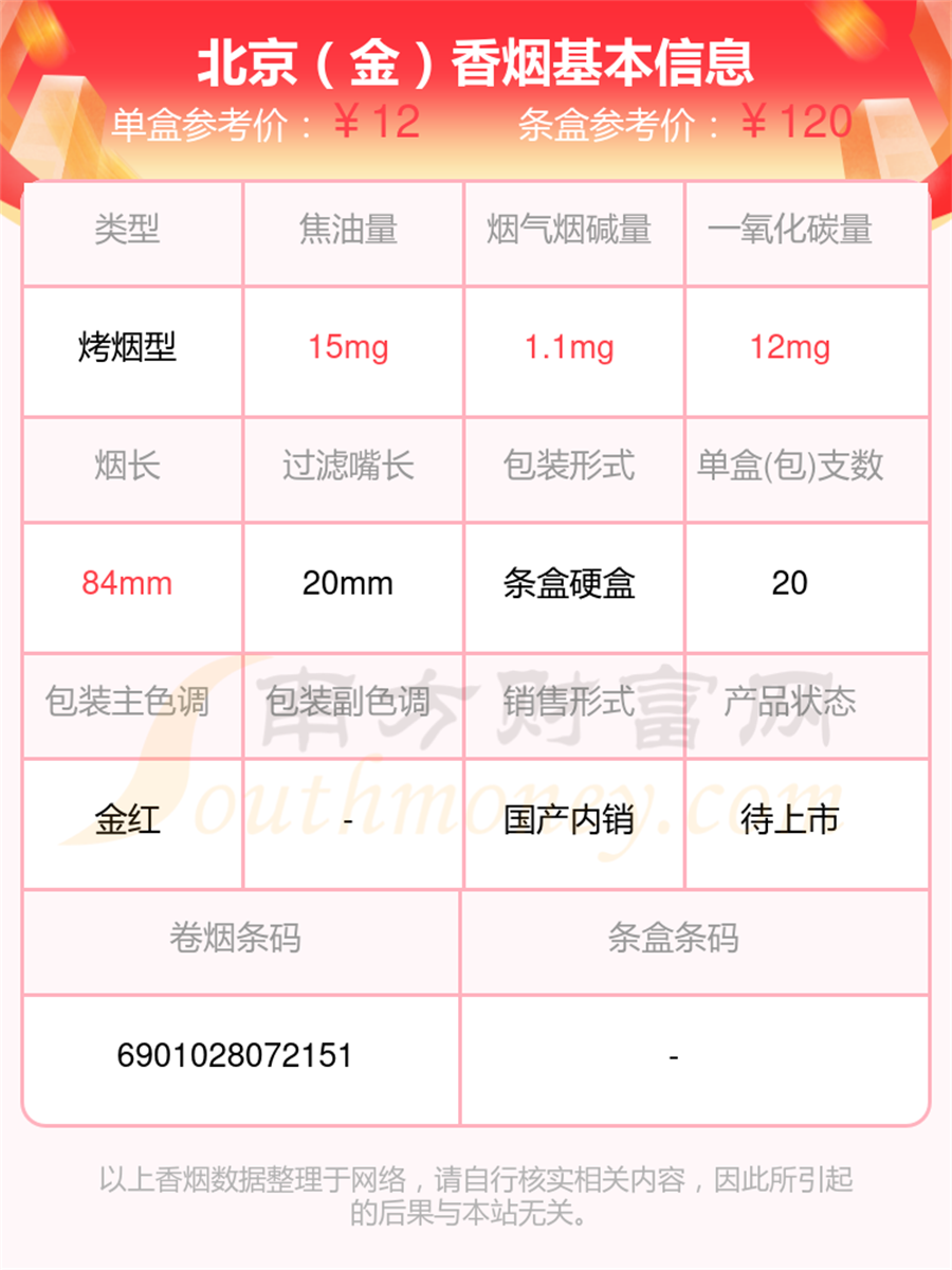 北京香烟尼古丁量10mg以下的烟都有哪些