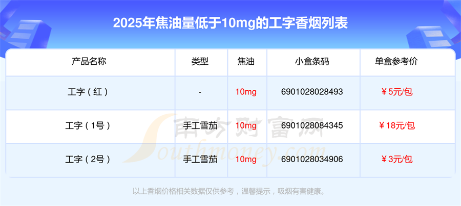 工字香烟焦油量低于10mg的烟查询一览