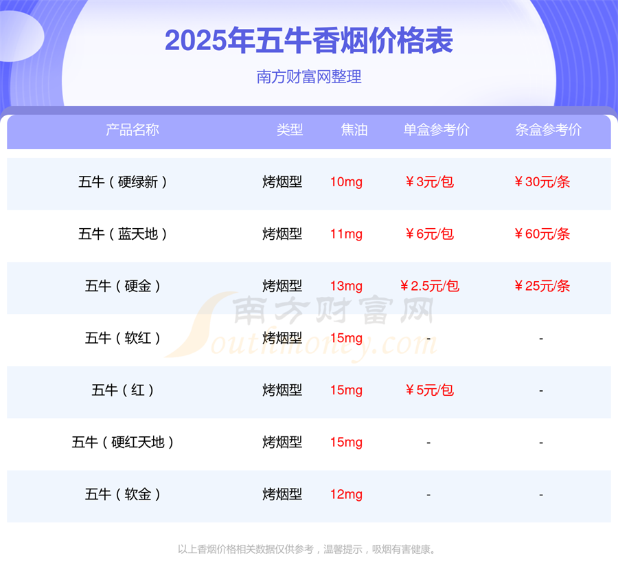 五牛绿香烟价格表2025基本信息一览