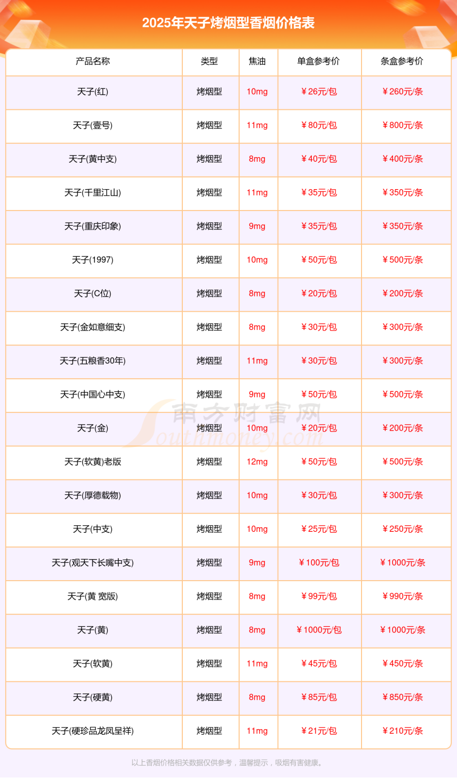 天子烤烟型香烟价格多少一包2025价格一览表