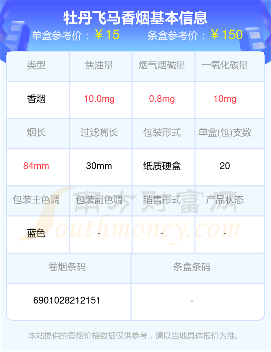 2025年牡丹飞马香烟价格一包多少钱