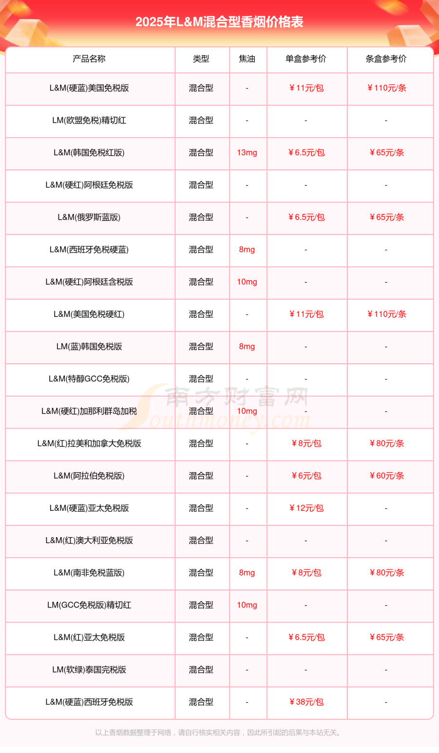 L&M混合型香烟价格表大全2025「多少钱一盒」