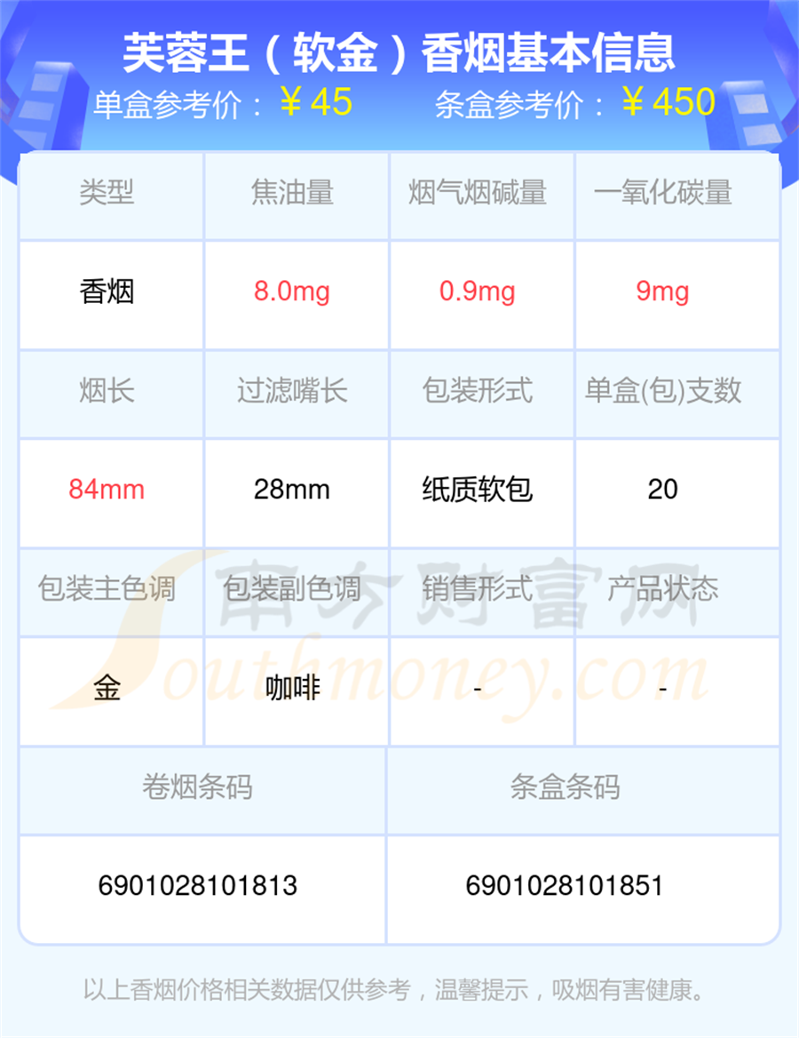 焦油量8mg以下的芙蓉王香烟都有哪些「2025年」