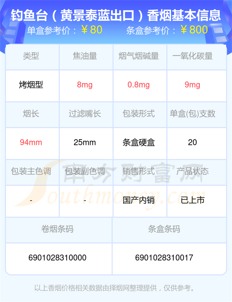 盘点2025年50到80元的钓鱼台香烟列表