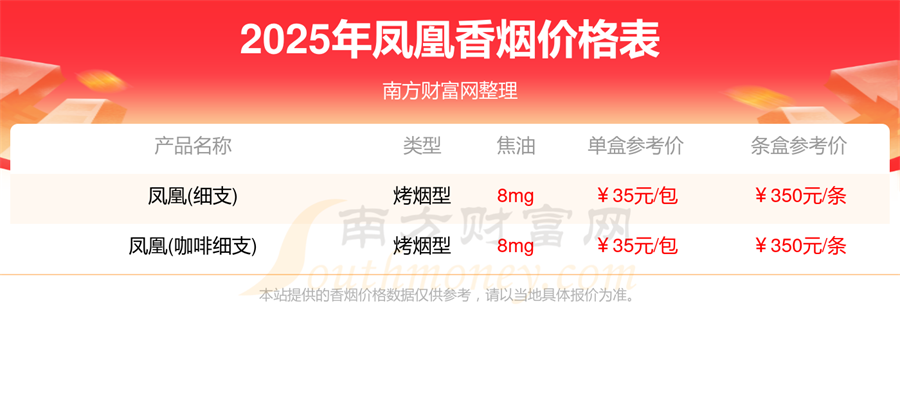 凤凰香烟价格表大全「2025年完整版」