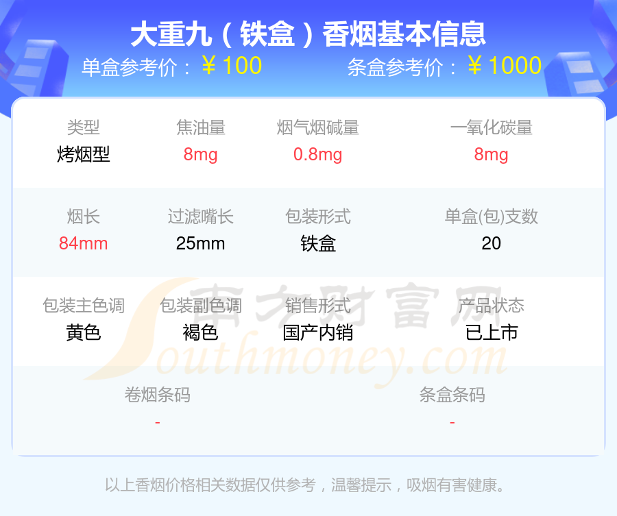 盘点2025大重九香烟高于80元的烟都有哪些