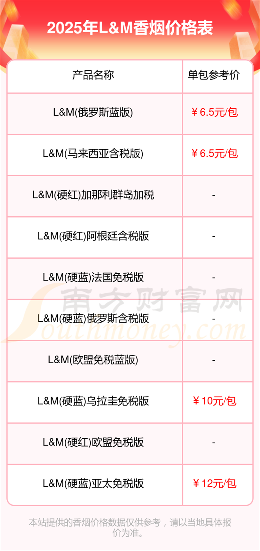 2025L&M香烟价格多少钱一包「L&M香烟价格表」