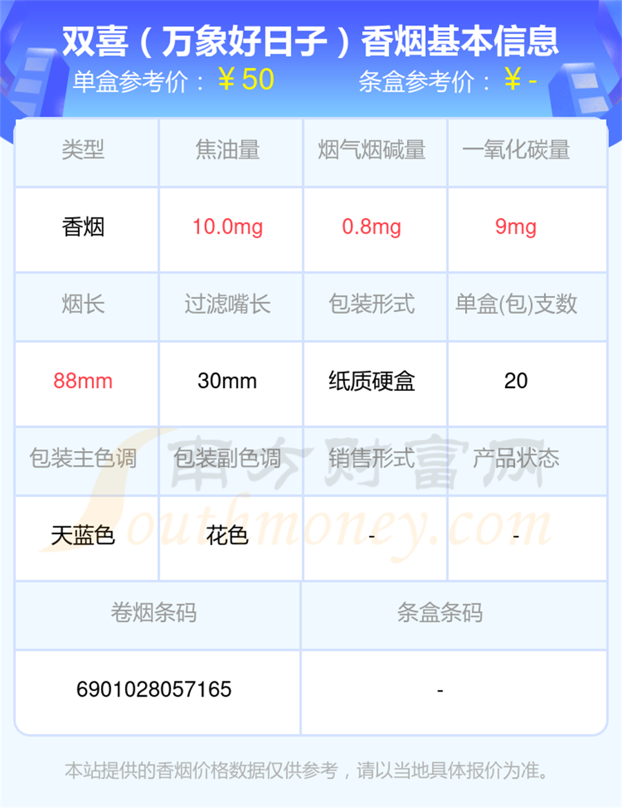 2025年中支的双喜香烟盘点