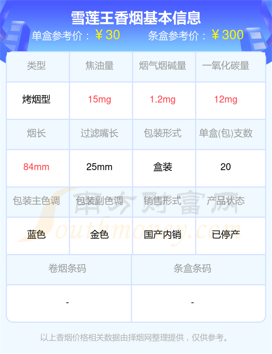 烟碱低于2mg的雪莲香烟都有哪些「2025年」