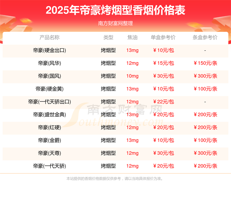 帝豪烤烟型香烟价格表查询一览2025