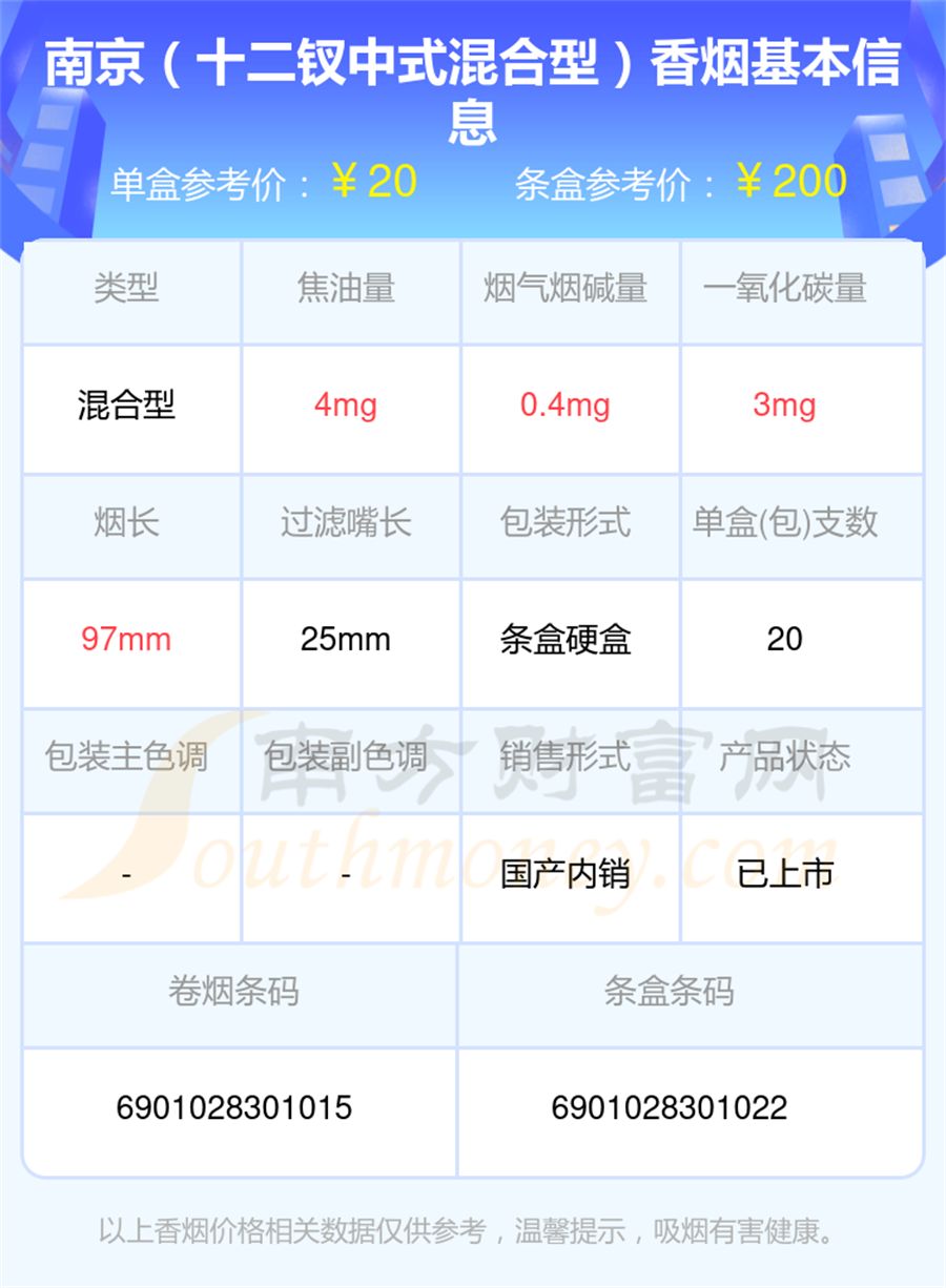 盘点2025年焦油量低于4mg的南京香烟列表