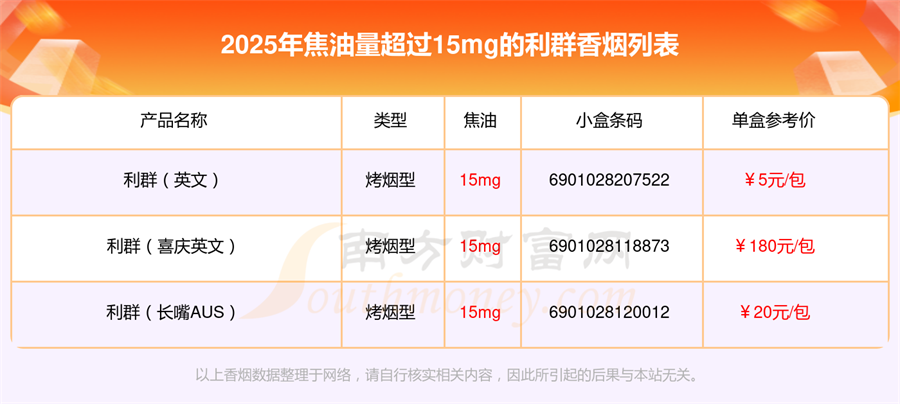 焦油量超过15mg的利群香烟2025查询一览