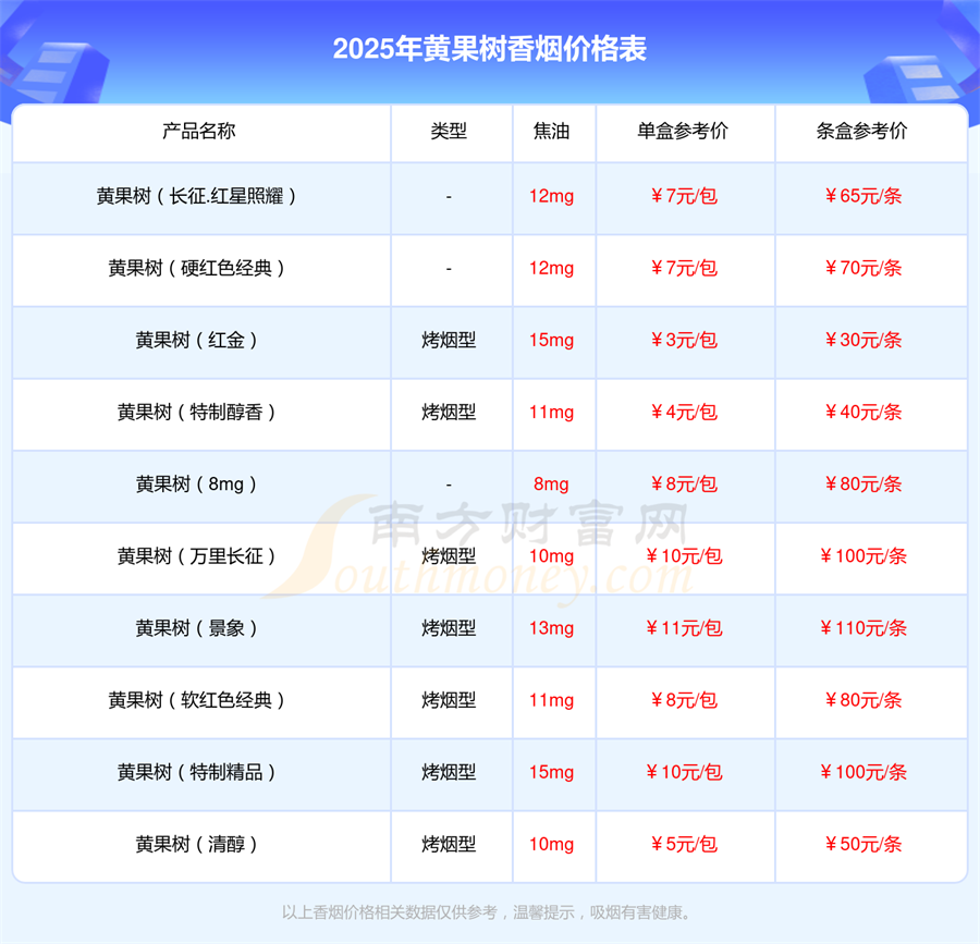 黄果树硬香烟多少一包2025价格一览