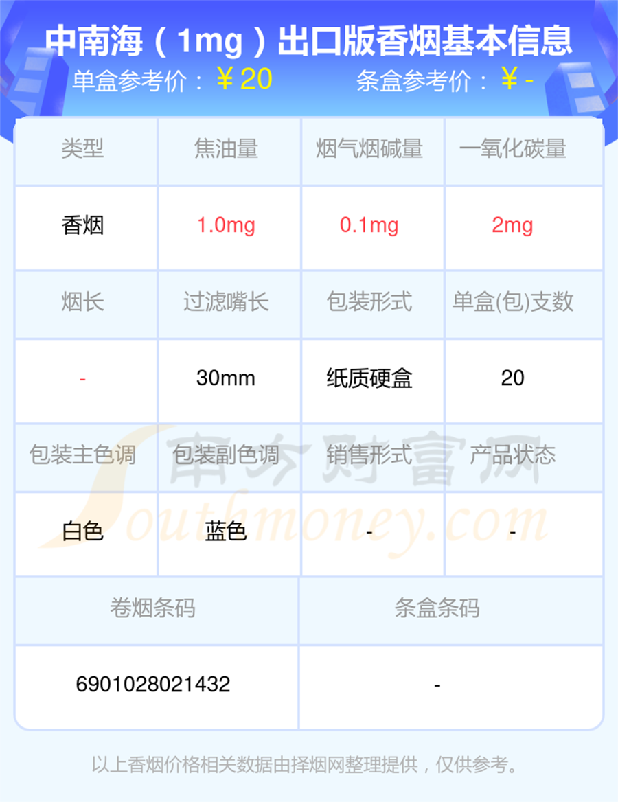 2025年焦油量1mg以下的中南海香烟查询一览