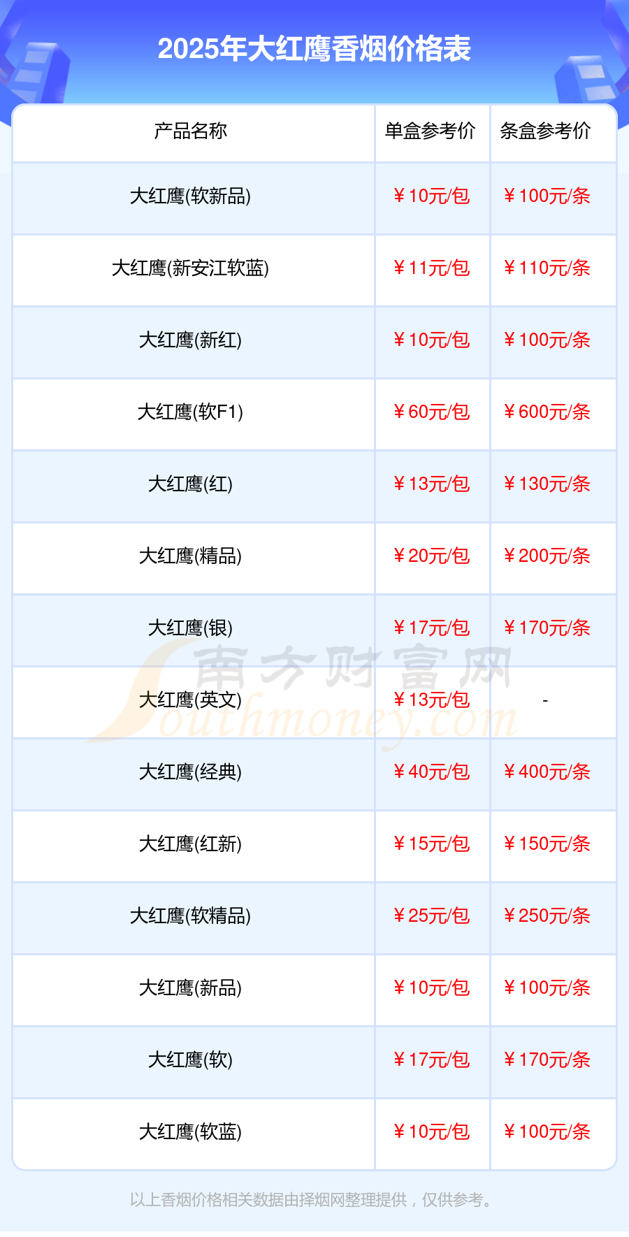 2025年香烟价格表，大红鹰香烟价格合集