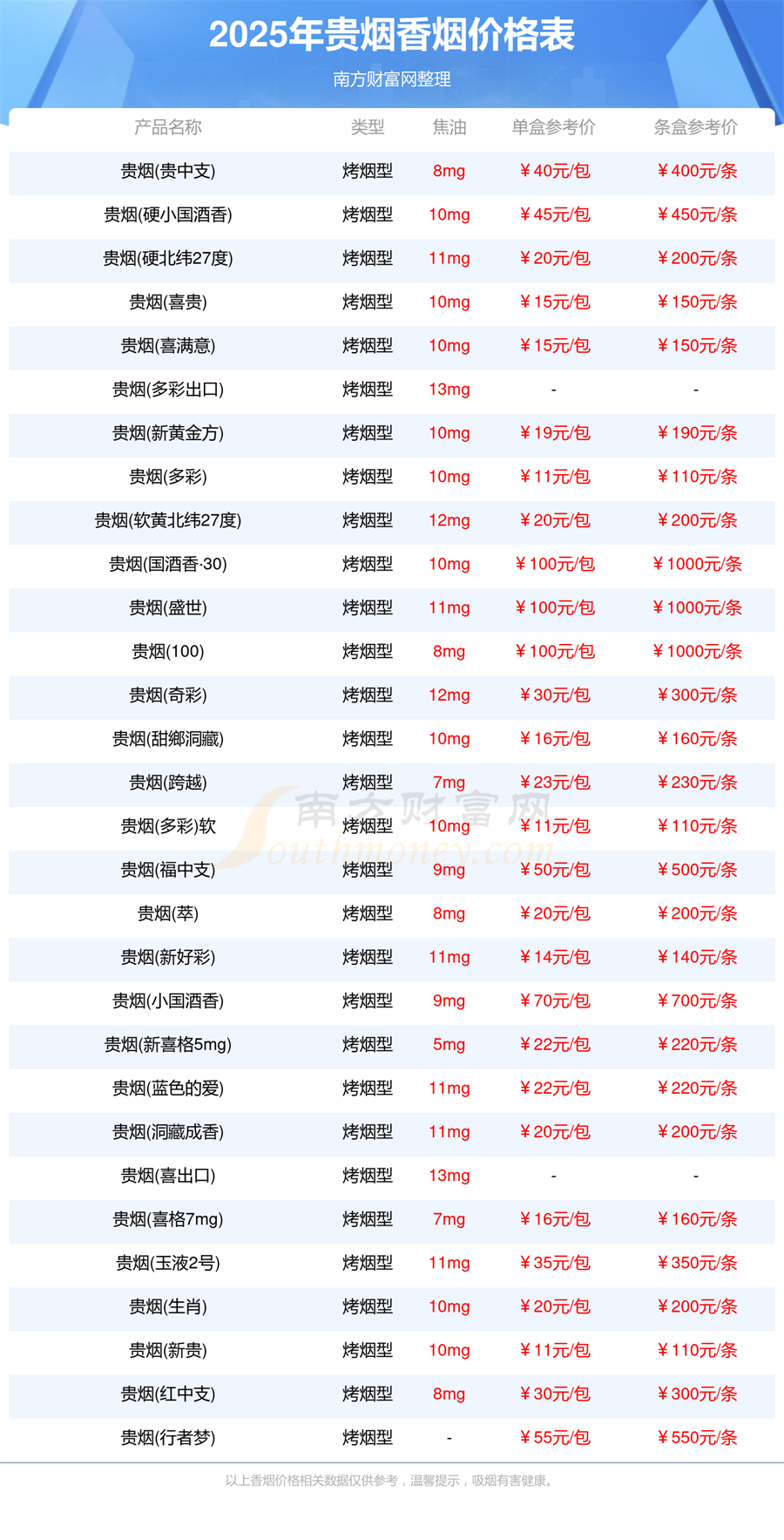 贵烟香烟价格表查询2025贵烟香烟价格表一览