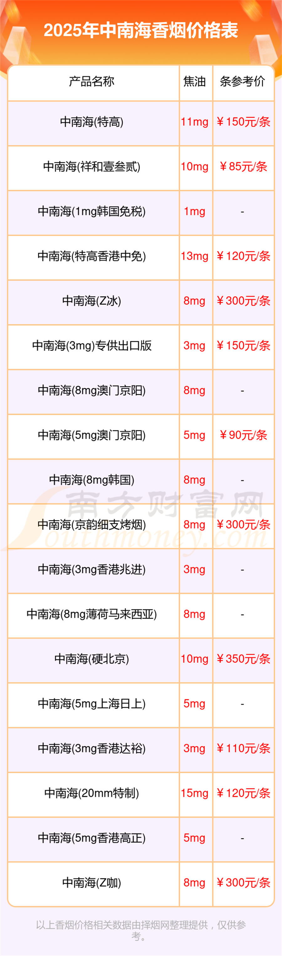 中南海香烟价格表大全2025「中南海香烟价格目录」