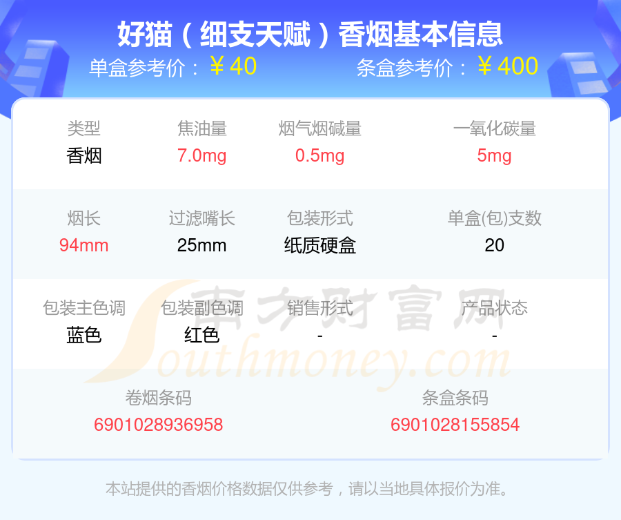 2025好猫香烟细支的烟盘点