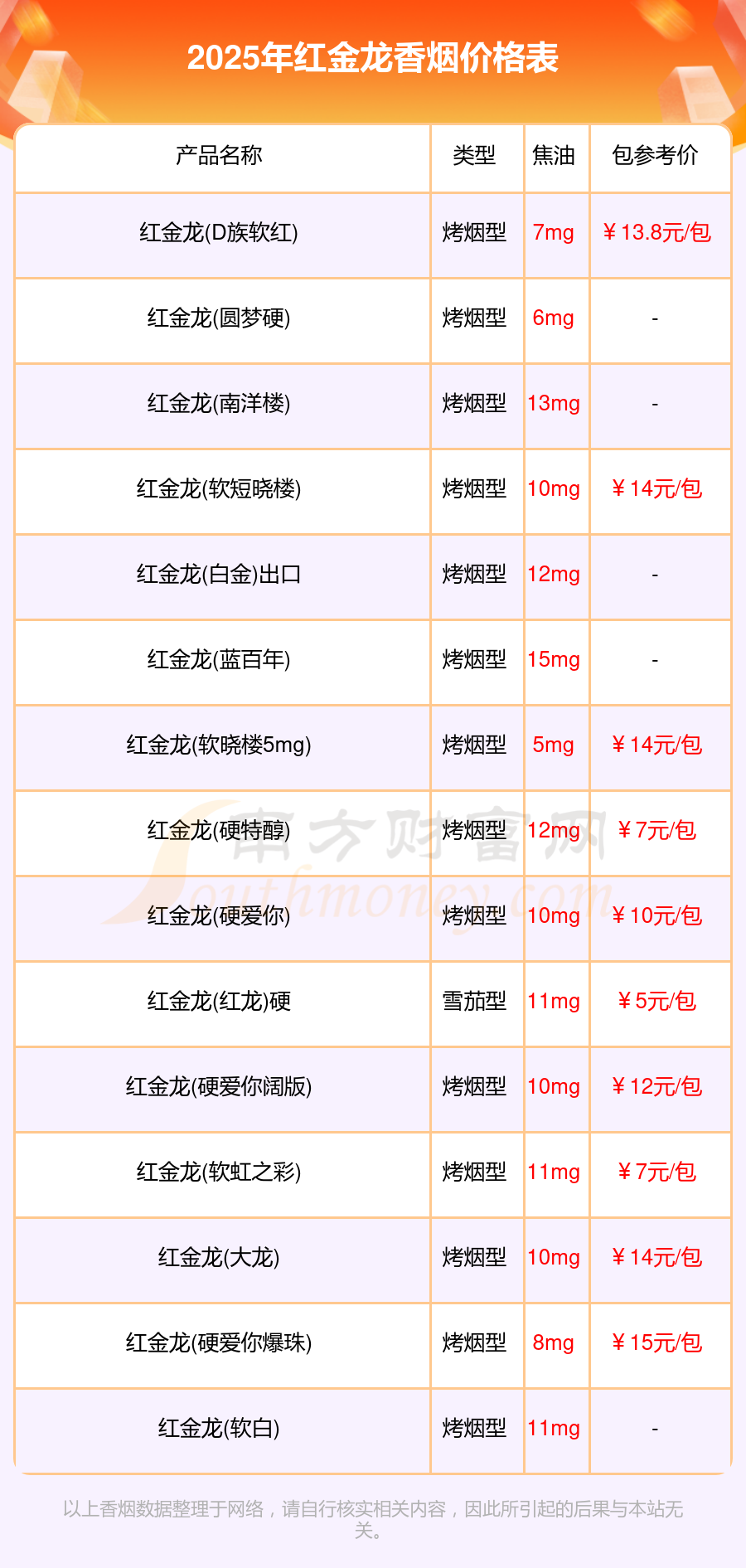 红金龙香烟价格表大全一览「2025年」