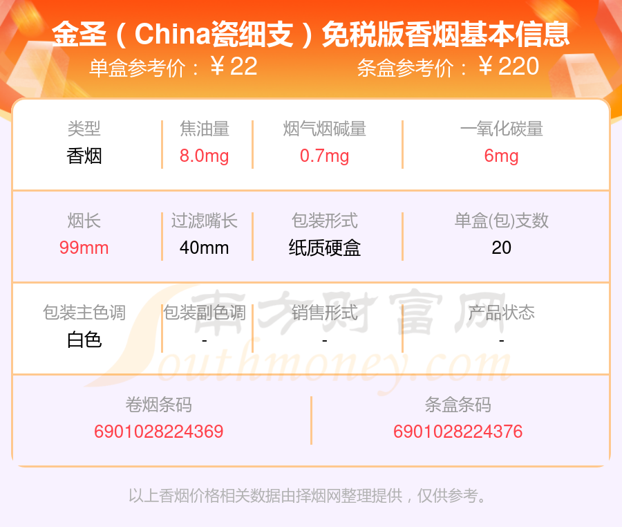 细支的金圣香烟2025查询一览