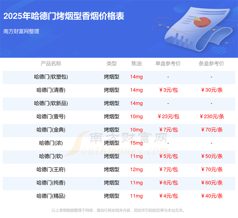 哈德门香烟价格多少一条2025所有哈德门烤烟型香烟价格表