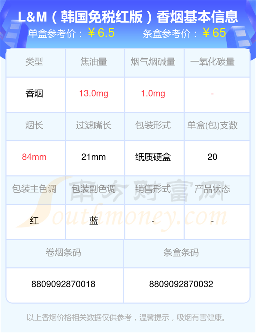 尼古丁低于2mg的L&M香烟2025列表一览