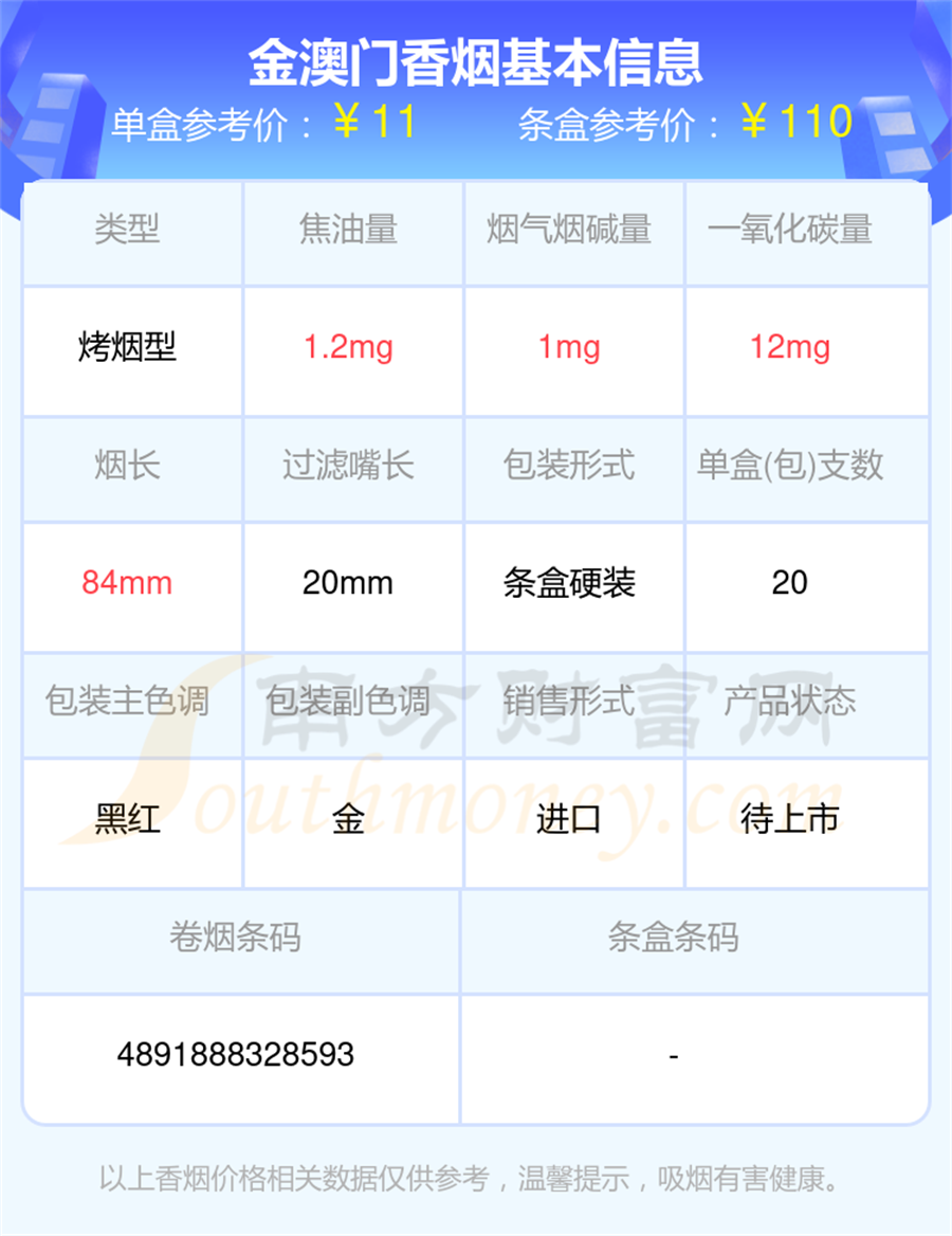 2025年尼古丁1.5mg以下的金澳门香烟盘点