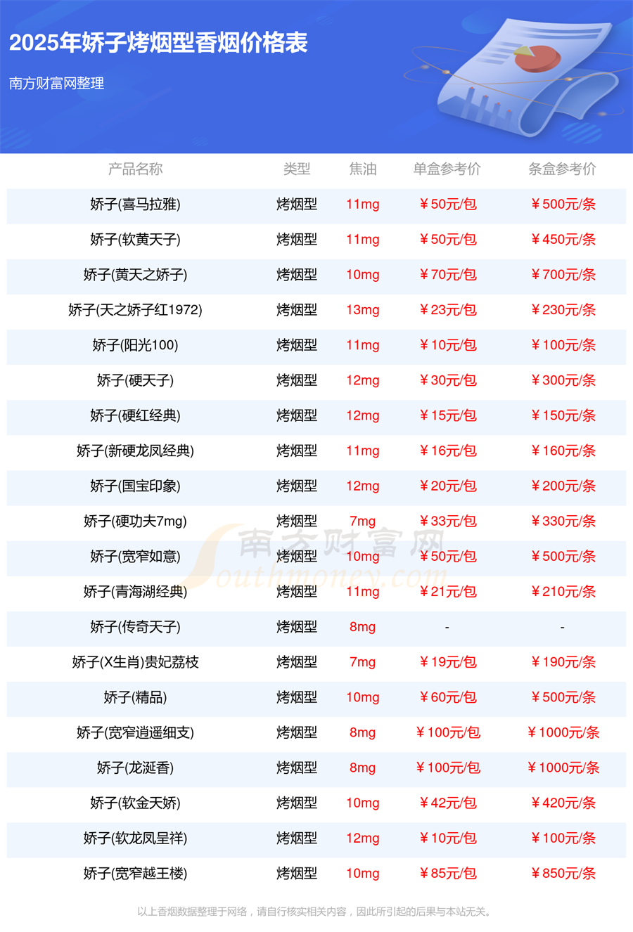 2025年娇子烤烟型香烟一盒多少钱「娇子香烟价格表一览」