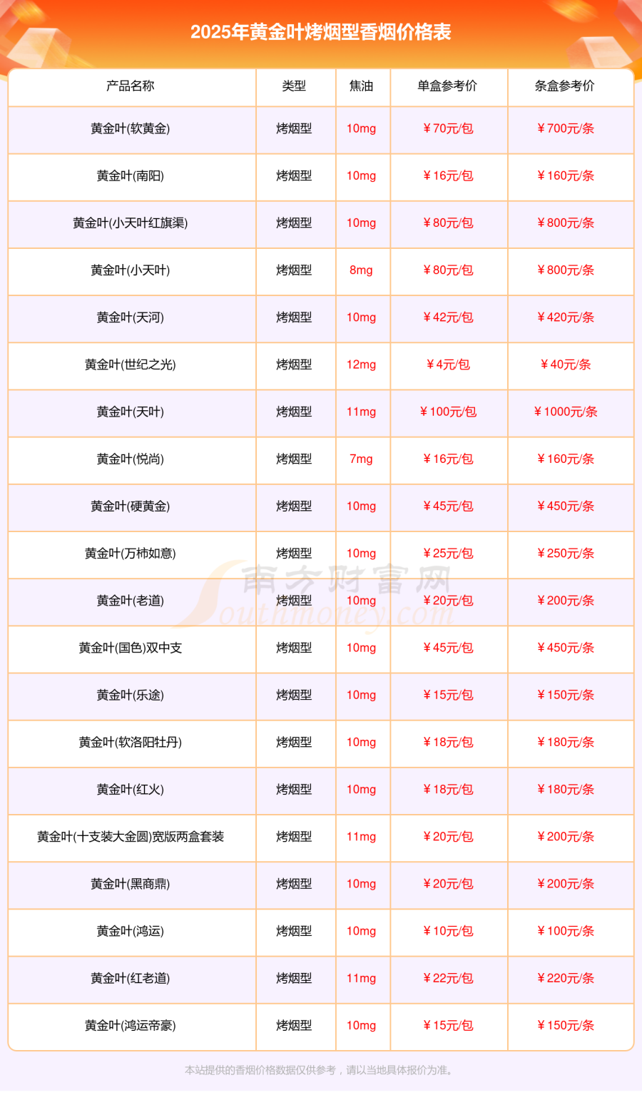 2025年黄金叶烤烟型香烟全部价格表汇总