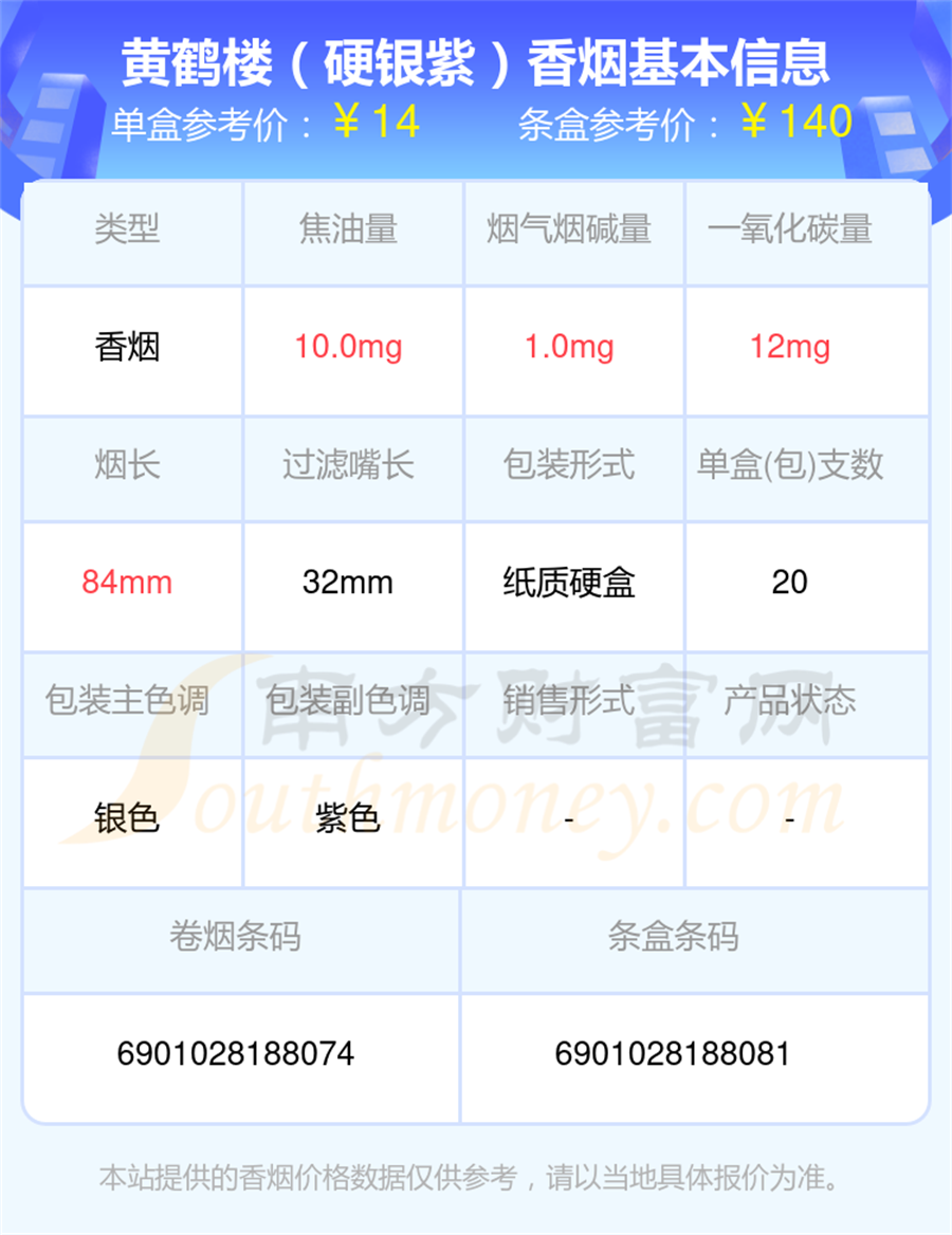 黄鹤楼「硬银紫」香烟价格2025多少一条