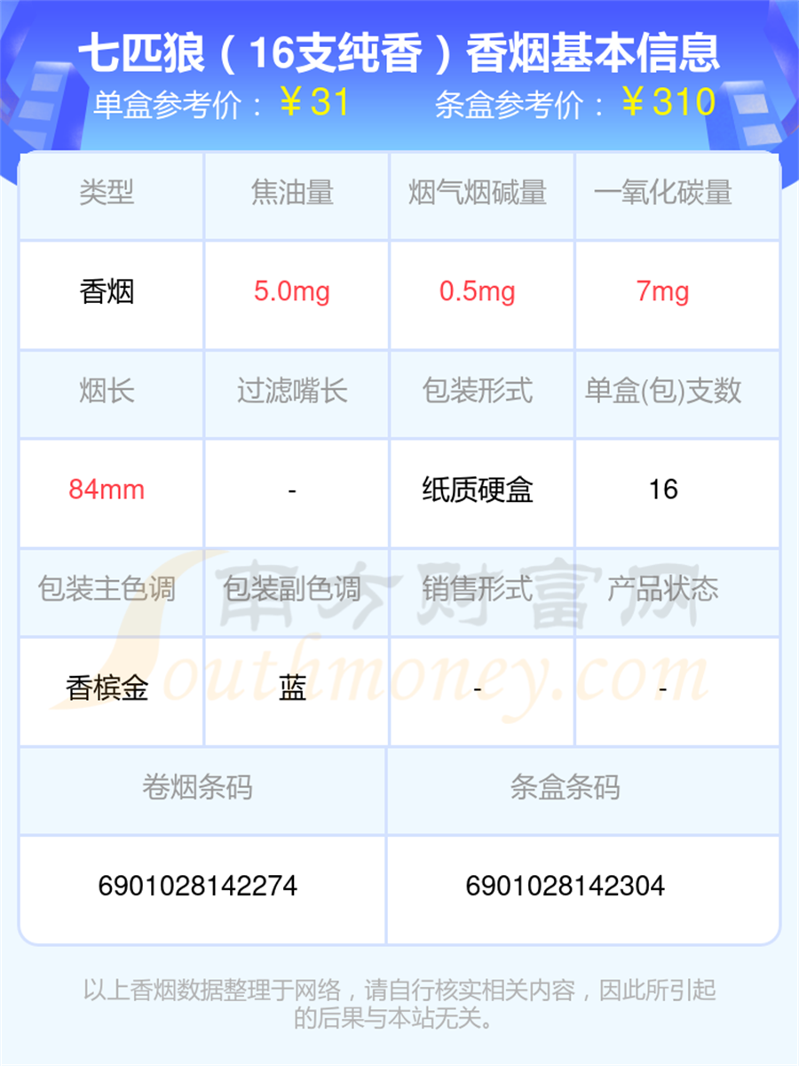 烟碱0.5mg以下的七匹狼香烟2025查询一览