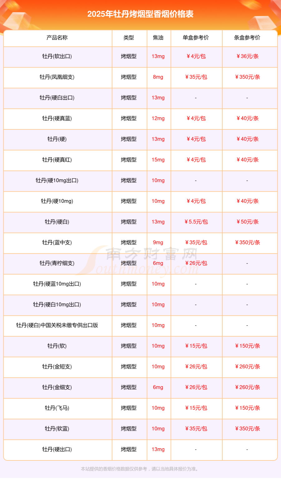 牡丹香烟一盒多少钱2025牡丹烤烟型香烟价格一览表