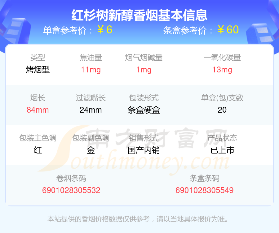 红杉树新醇香烟价格多少一条2025价格一览表