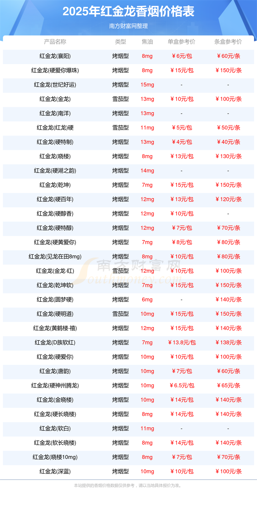 红金龙香烟价格表，2025红金龙烟价格列表