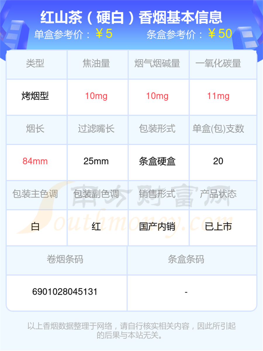 低于十元的红山茶香烟一览表