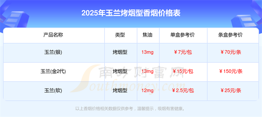 2025玉兰烤烟型香烟价格多少钱一包「玉兰香烟价格表」